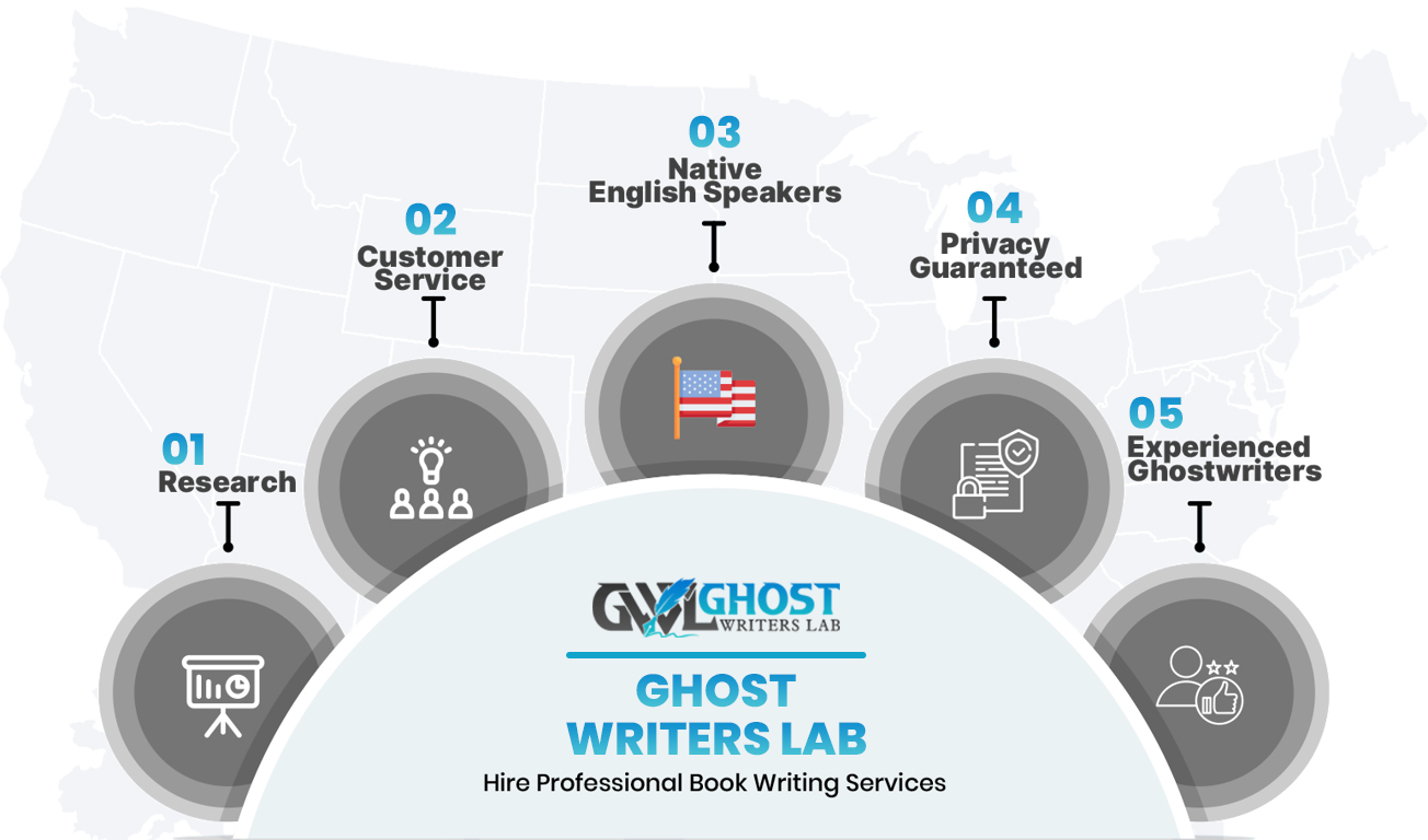 ghost writers lab